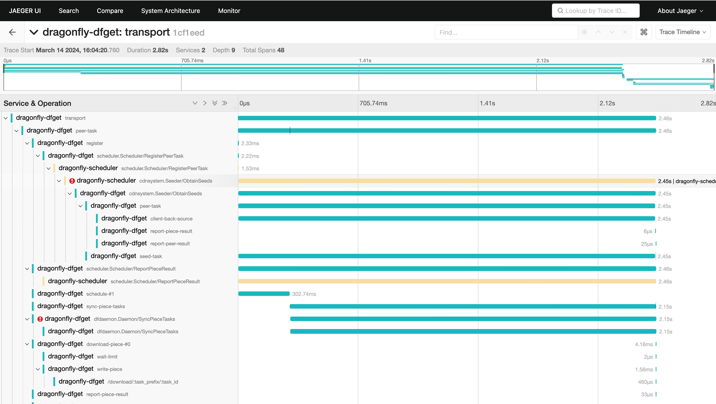 download-back-to-source-tracing