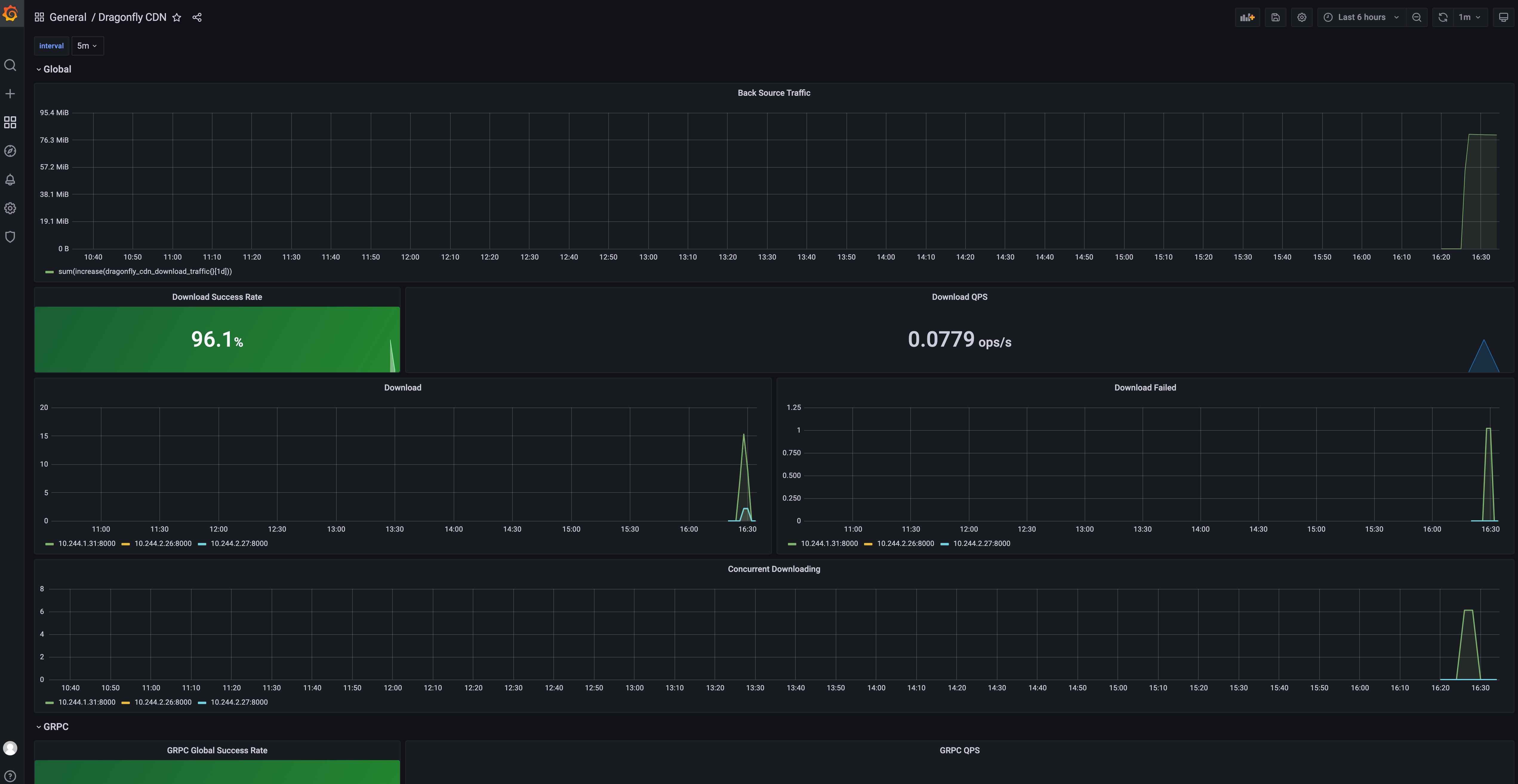 grafana-cdn