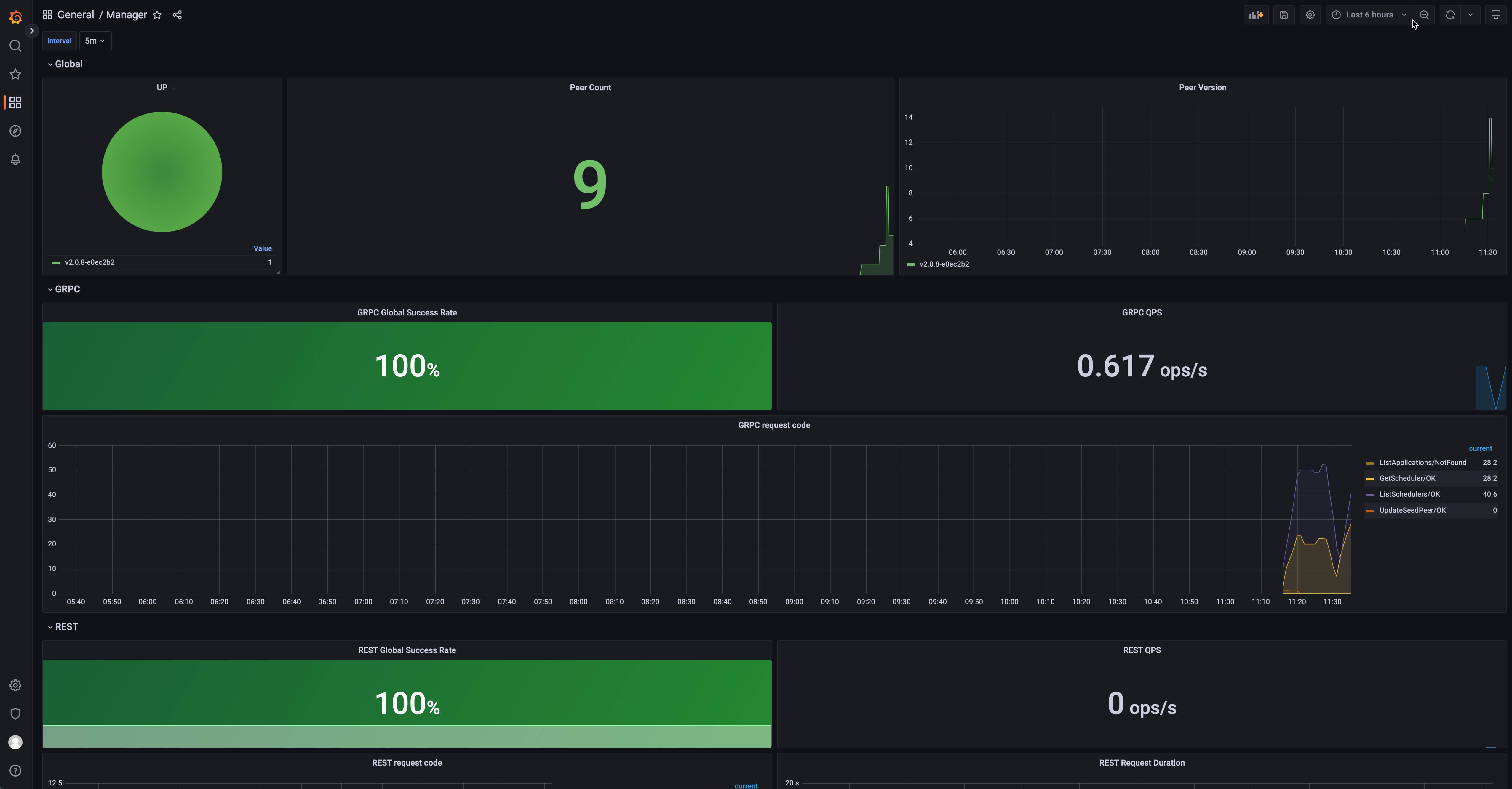 grafana-manager