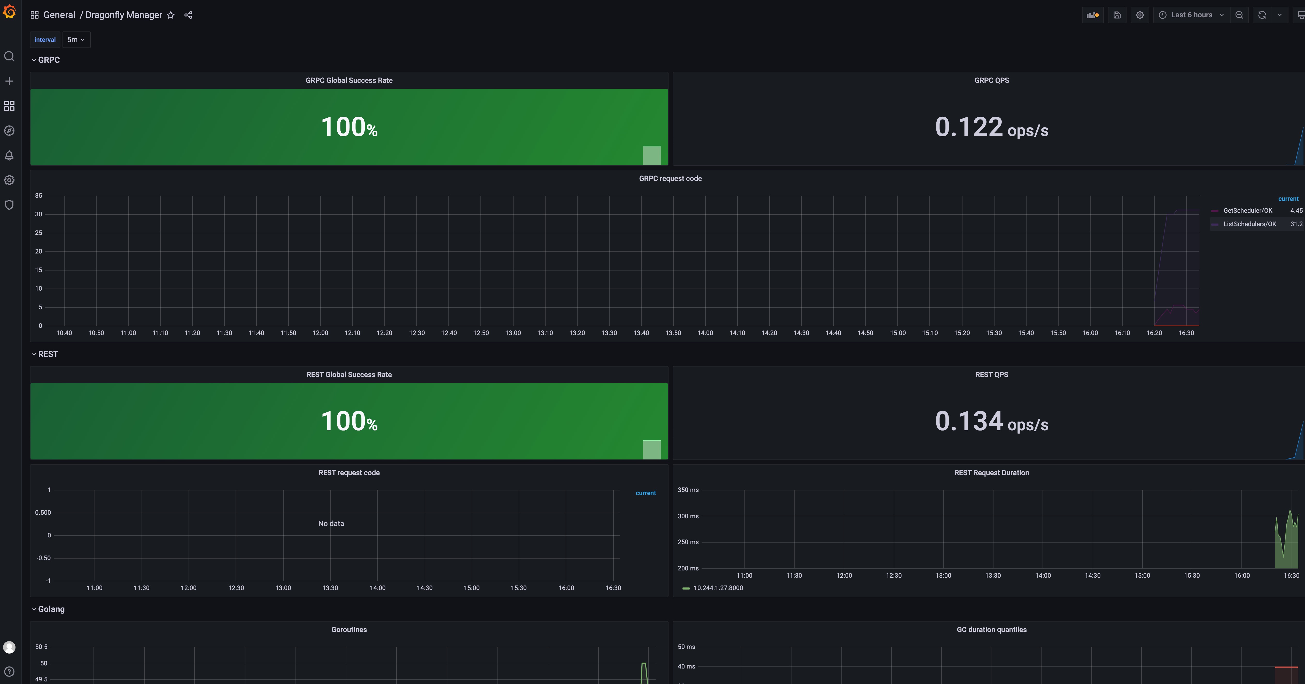 grafana-manager