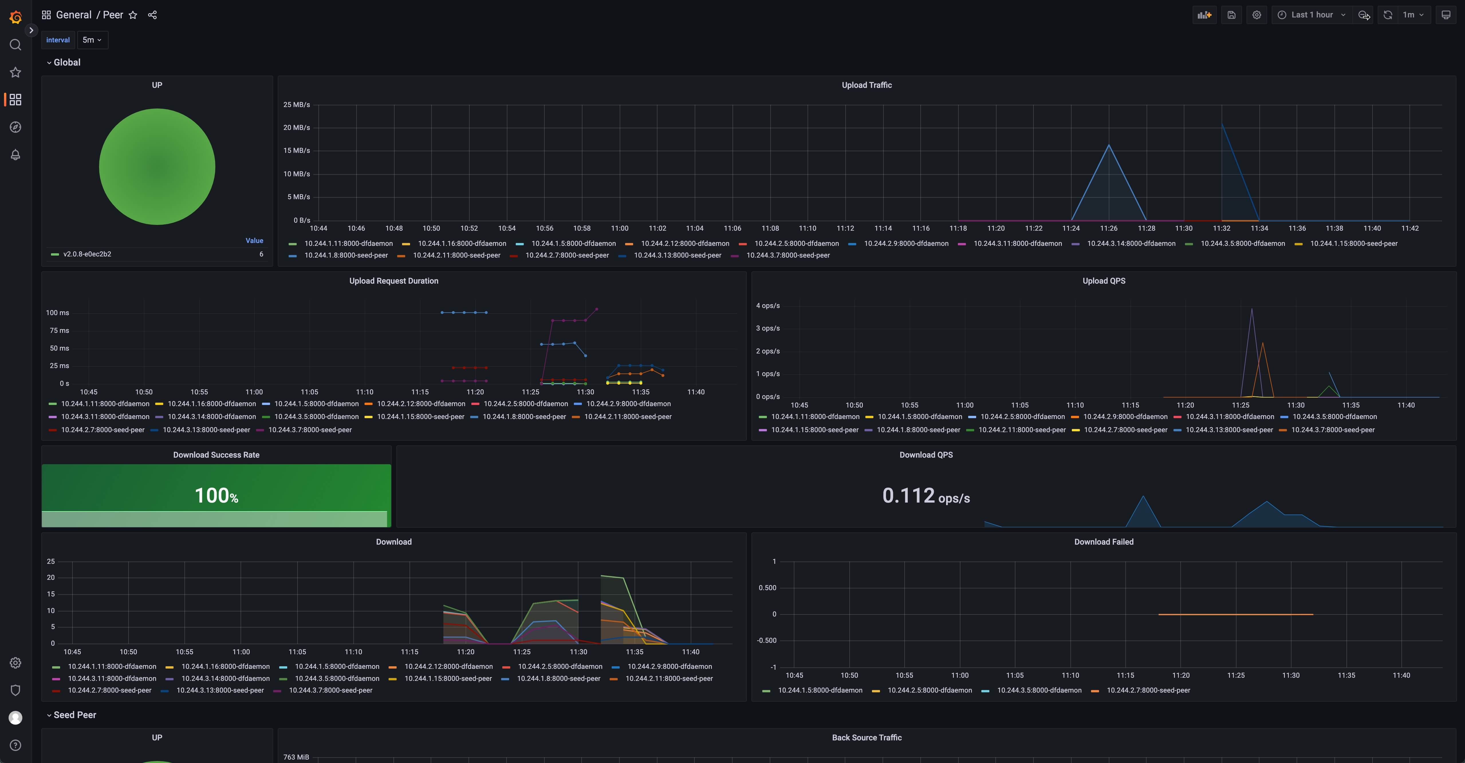 grafana-peer