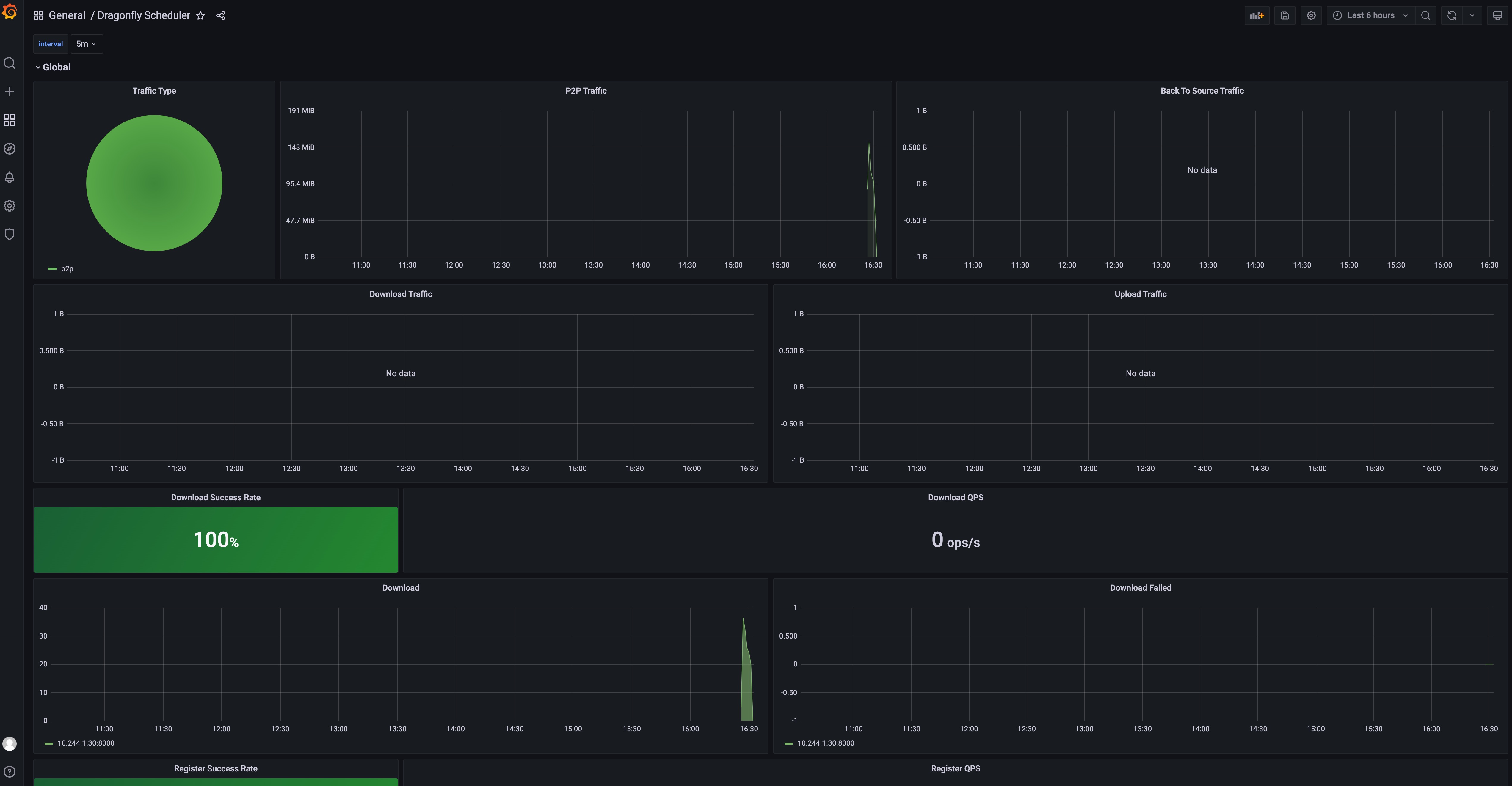 grafana-scheduler