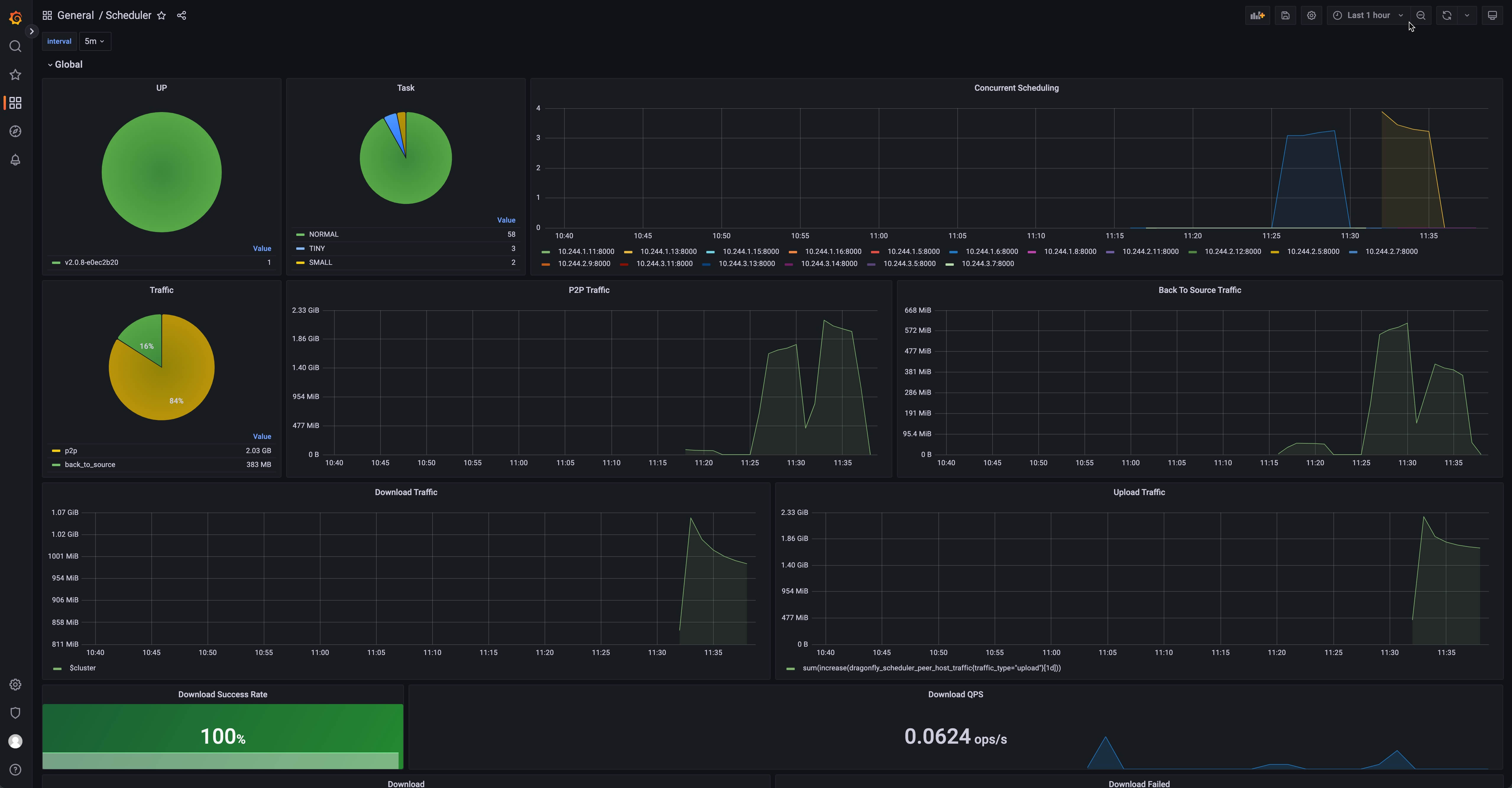 grafana-scheduler