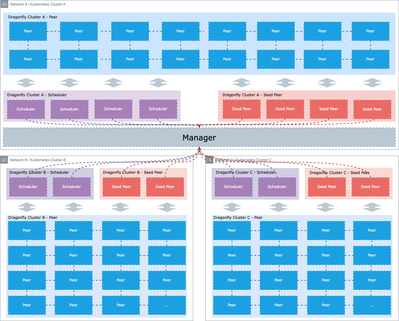 multi-cluster-kubernetes