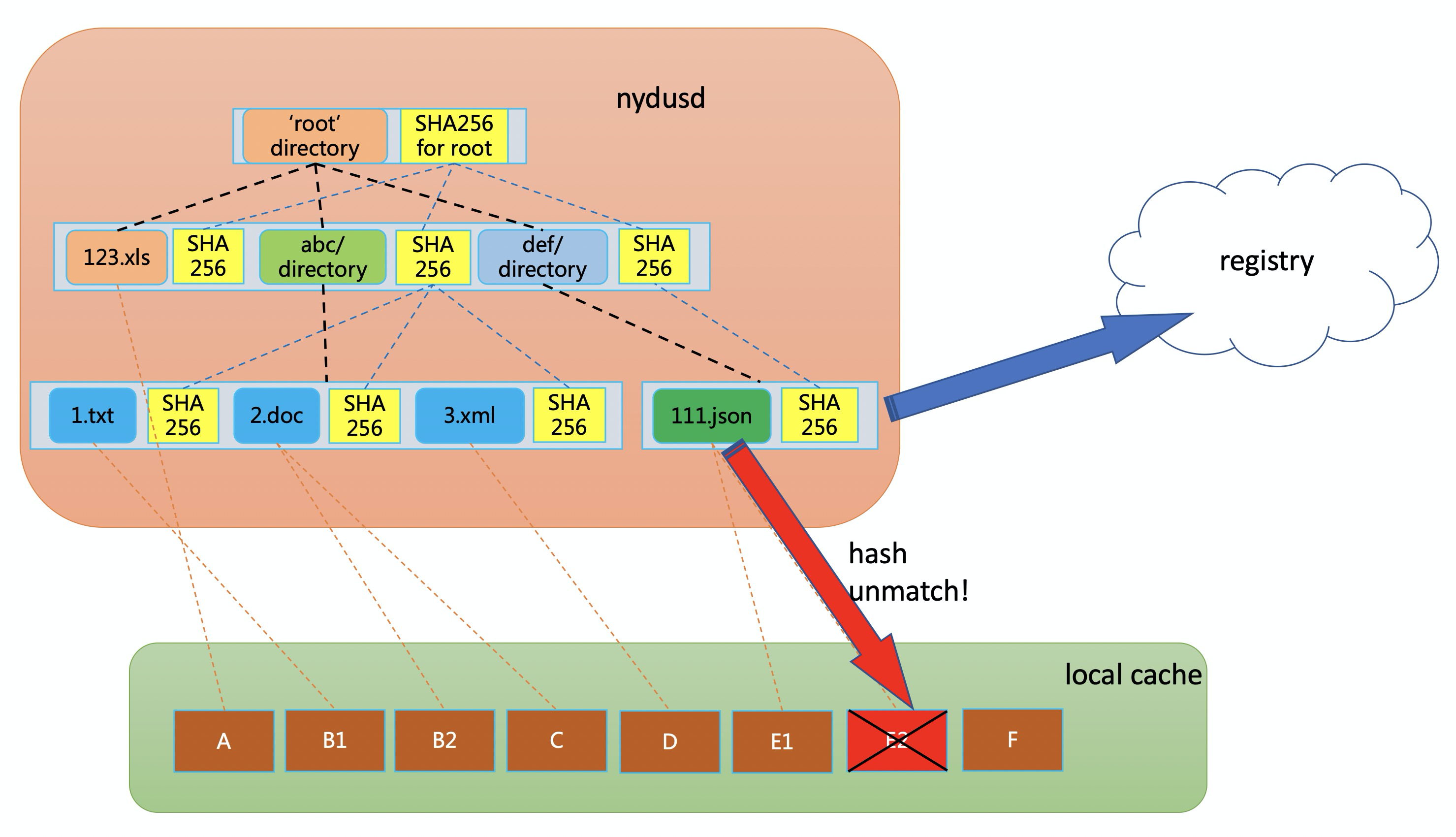 nydus-integraty| center | 768x356