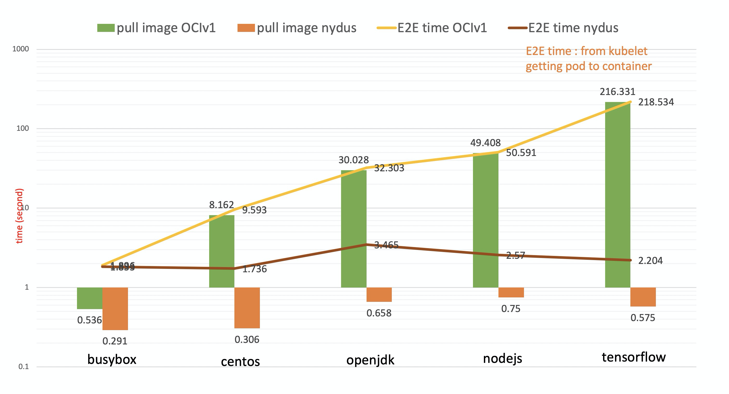 nydus-performance| center | 768x356