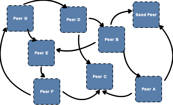 scheduler-dag