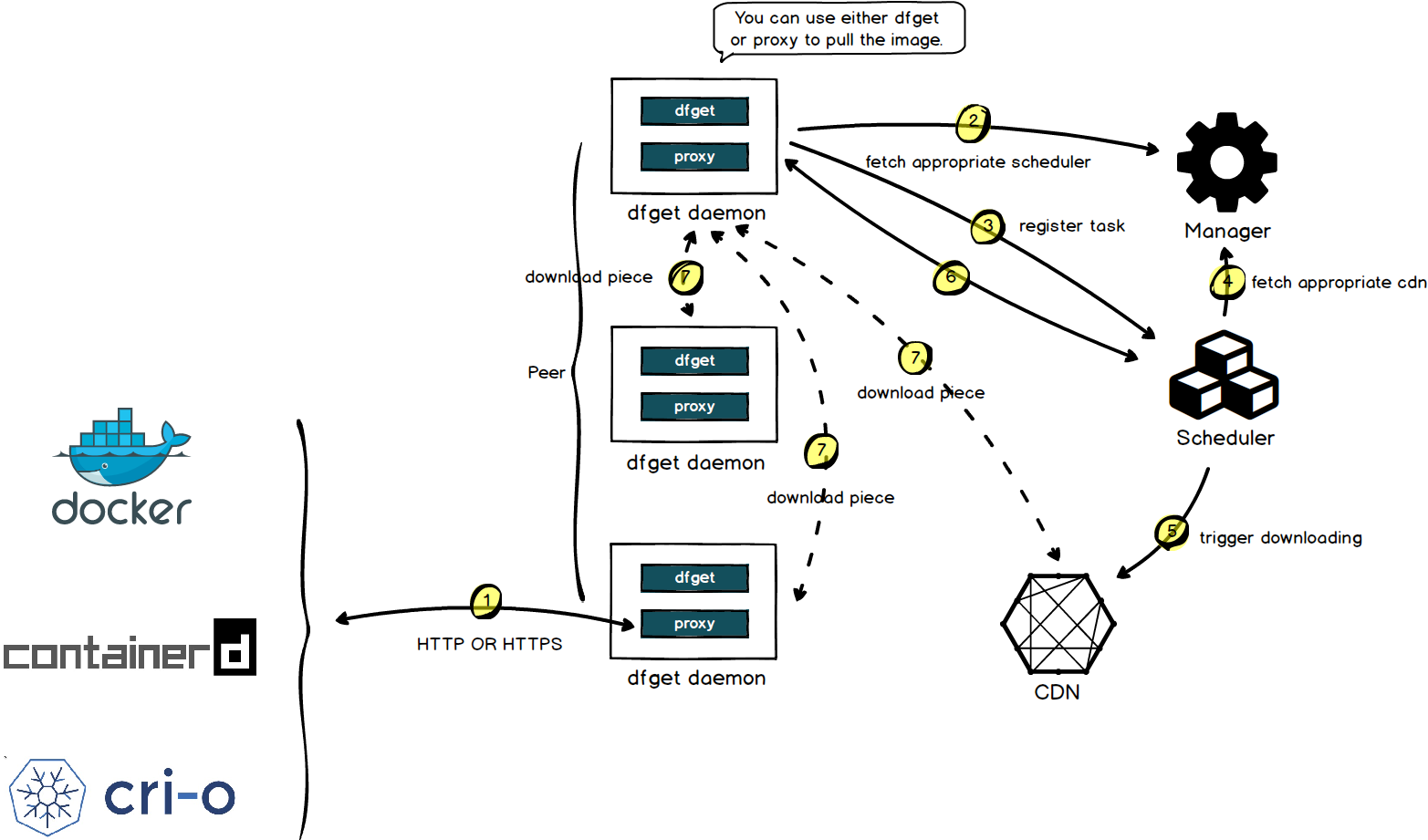 sequence-diagram