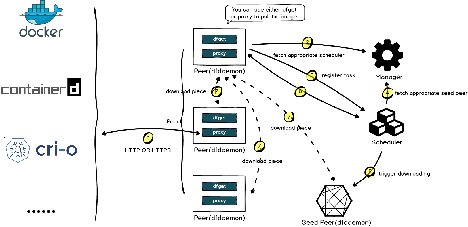 sequence-diagram