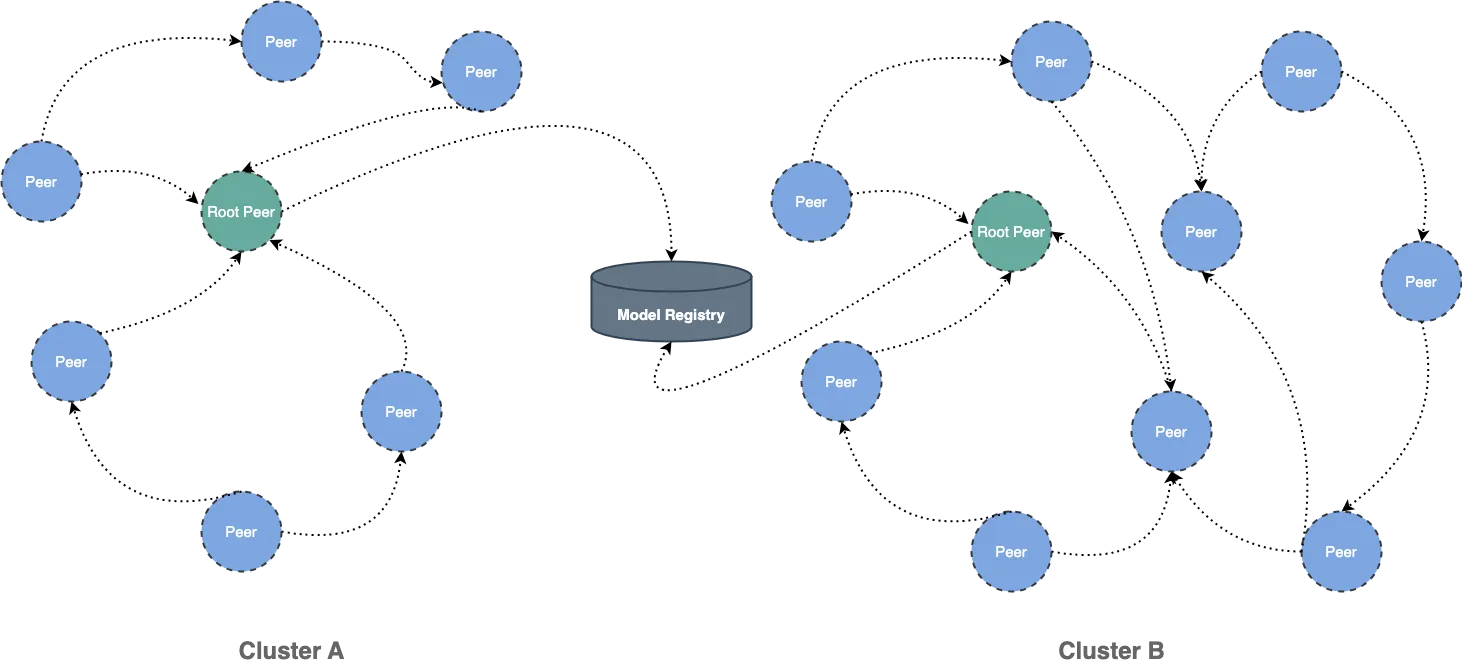 triton-server-p2p